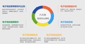 直尚電競 打造官方授權培訓新標桿，以產品為核心布局學歷教育與技能服務